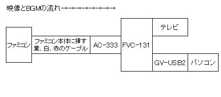 接続機器一覧
